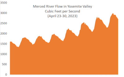 Yosemite reopens – stunning video of Wapama Falls