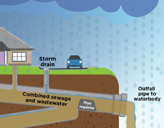 Raw Sewage: San Francisco Challenges Clean Water Act at Supreme Court